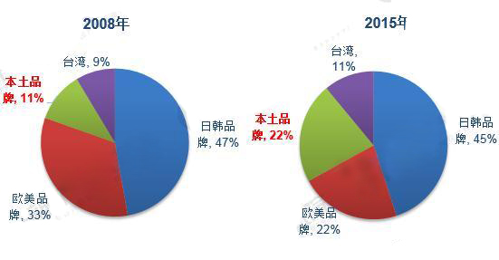 2018年伺服系统行业发展现状分析 国内伺服系统增长空间巨大