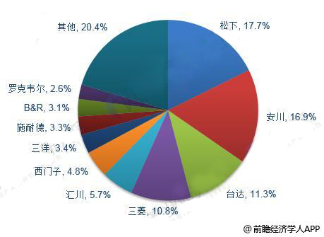 2018年伺服系统行业发展现状分析 国内伺服系统增长空间巨大