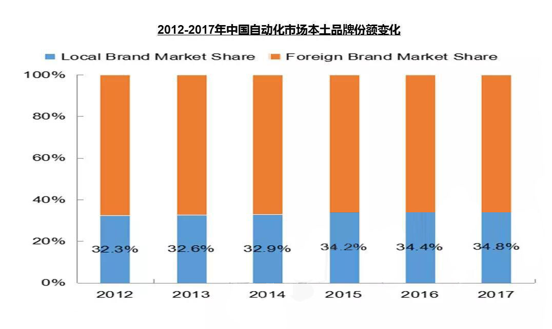 与“芯片之痛”一样 我国智能制造核心技术也存类似危机