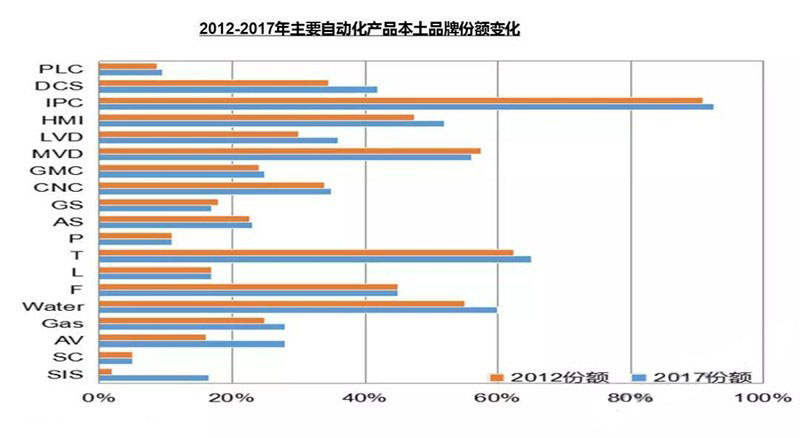 与“芯片之痛”一样 我国智能制造核心技术也存类似危机